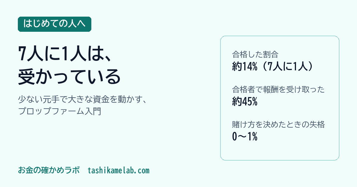 元手が少なくても挑める?プロップファームの仕組みと3つの決まり