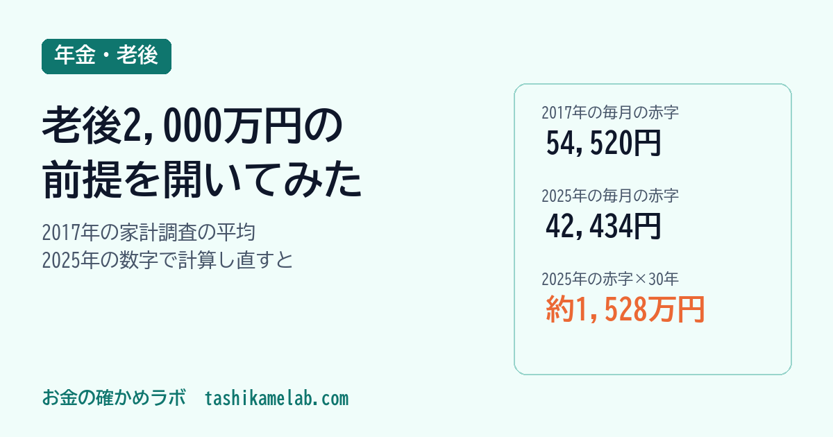 老後2,000万円の根拠は?前提を最新の家計調査で計算し直した