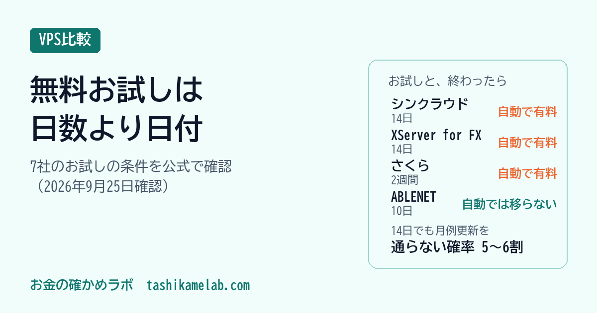 FX VPSの無料お試しは何日?自動で有料に移る3社と試す順番
